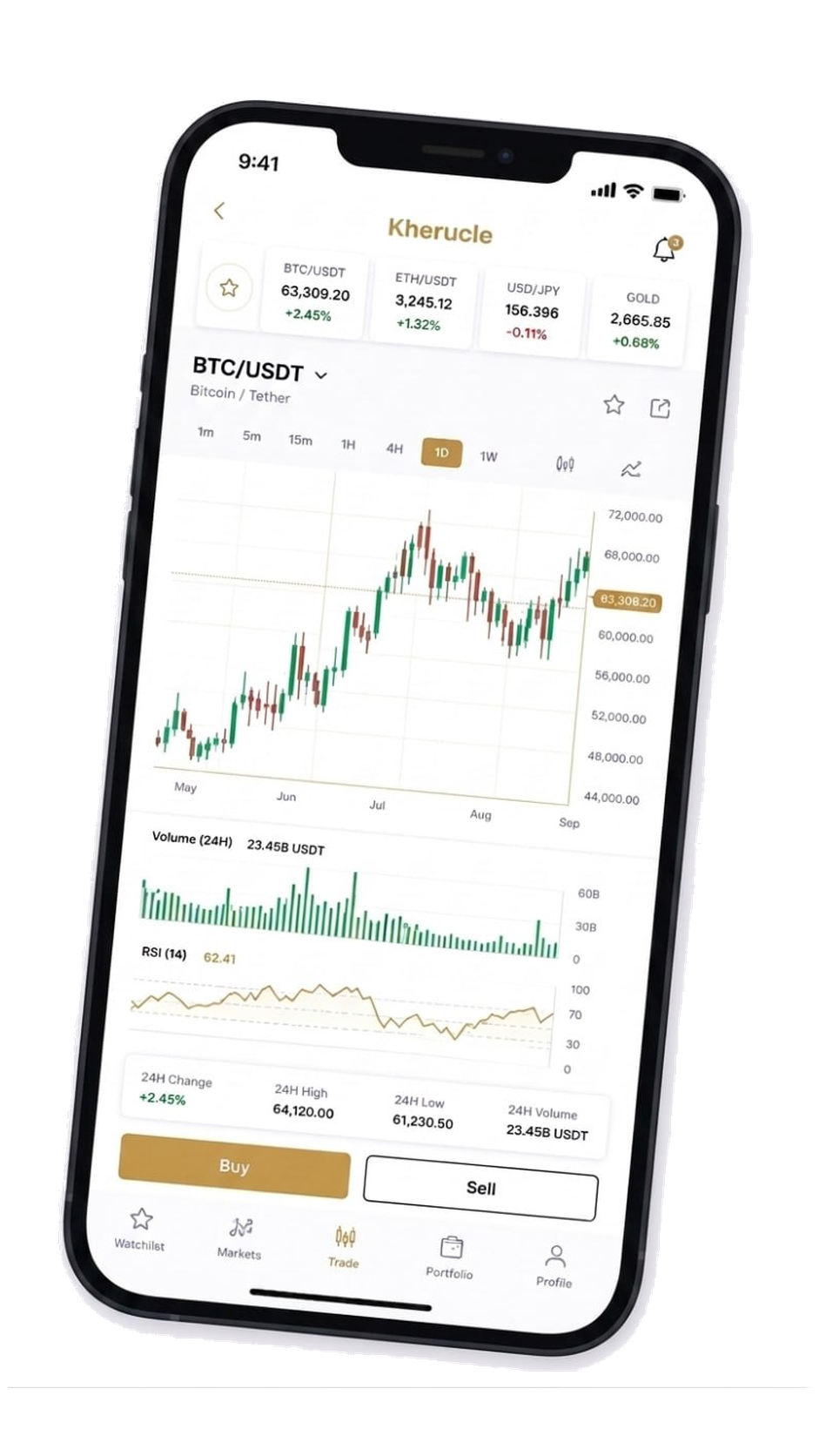 Trading platform UI